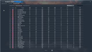 купить аккаунт War Thunder